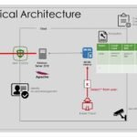 Trail of Bits vs Wiz: The Ultimate Cloud Security Showdown